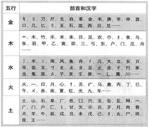 字的五行怎么看|汉字五行查询